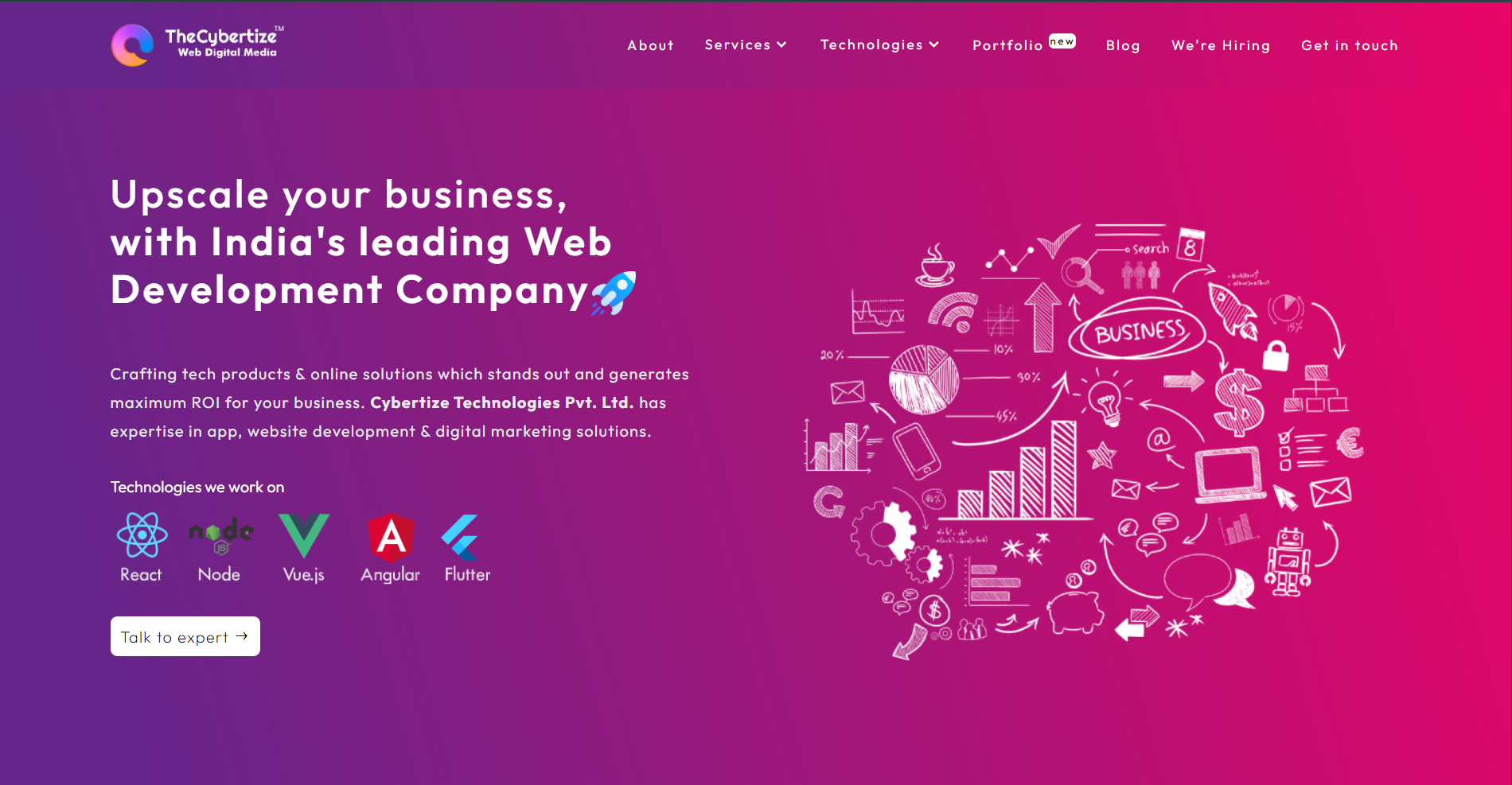  Cybertize Technologies